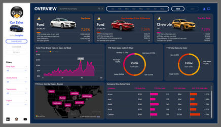 Car Sales Dashboard