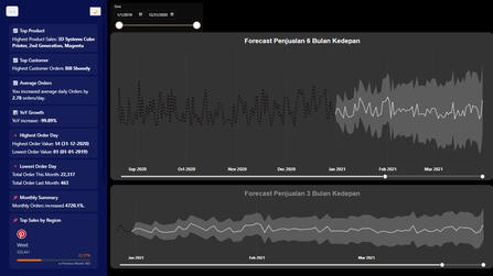 Forecast Analysis