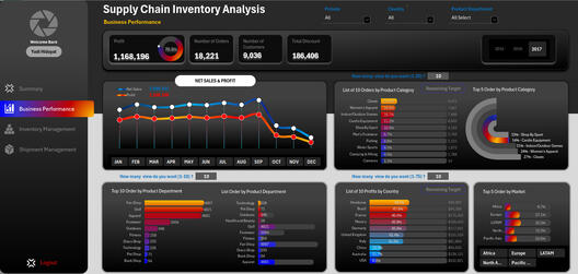 Supply Chain Management