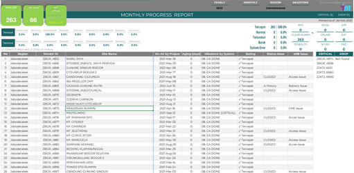 Database Monitoring Report