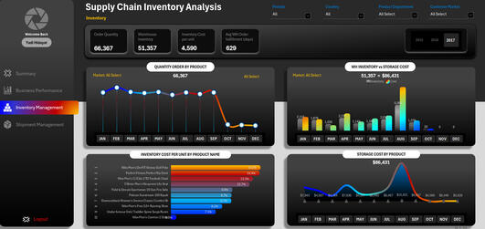 Supply Chain Management