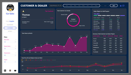 Car Sales Dashboard