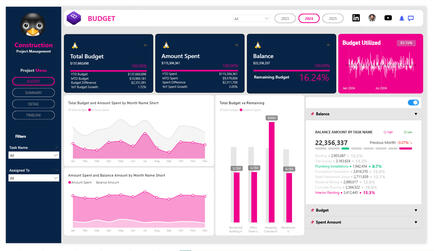 Project Budget Management