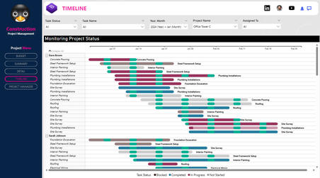 Project Budget Management